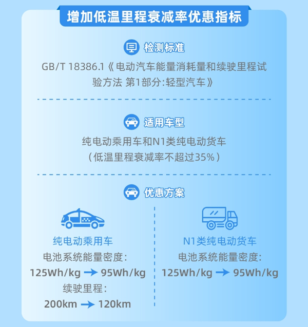 新增低溫里程衰減技術(shù)指標要求